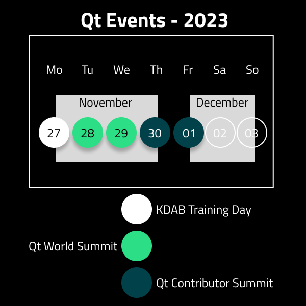 Qt Contributor Summit 2023 Venue, Registration, and More